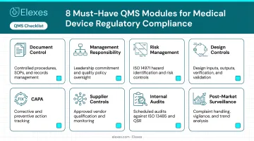 Eight must-have QMS modules for medical device regulatory compliance checklist