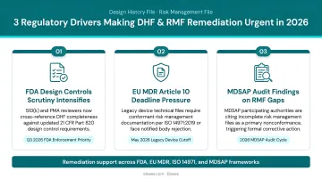 Three 2026 regulatory drivers making DHF RMF remediation urgent infographic