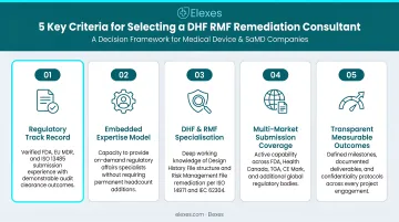 Five key criteria for selecting a DHF RMF remediation consultant comparison infographic