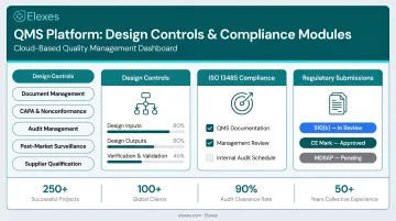 Cloud-based QMS platform dashboard displaying design controls and compliance modules
