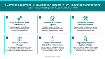 Six common equipment re-qualification triggers in FDA-regulated manufacturing facilities