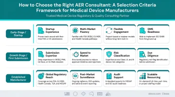 Medical device AER consultant selection criteria checklist framework for manufacturers at different regulatory stages