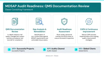 Elexes MDSAP consulting team reviewing QMS documentation and audit readiness materials