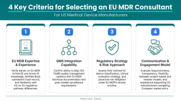 Four key criteria for selecting EU MDR consultant for US medical device manufacturers
