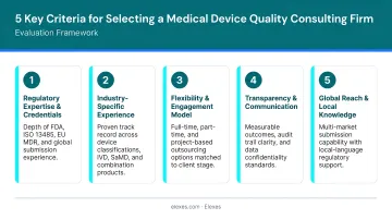 5 key criteria for selecting a medical device quality consulting firm evaluation framework