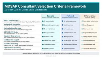 MDSAP consultant selection criteria comparison framework for medical device manufacturers