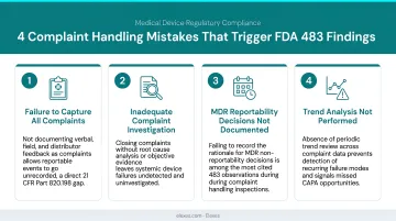Four common medical device complaint handling mistakes that trigger FDA 483 regulatory findings