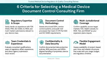 Six-criteria framework for selecting a medical device document control consulting firm