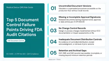 Top 5 medical device document control failure points driving FDA audit citations