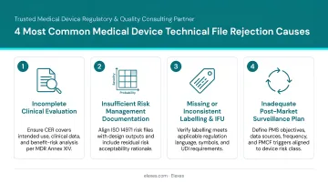 Four most common medical device technical file rejection causes and how to avoid them
