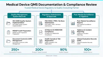 Elexes regulatory consulting team reviewing medical device QMS documentation and compliance records