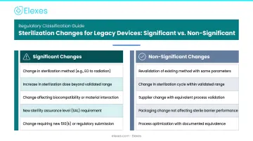 Significant versus non-significant sterilization changes comparison chart for legacy devices