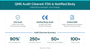 Medical device manufacturer team reviewing unified QMS documentation after successful FDA and notified body audit