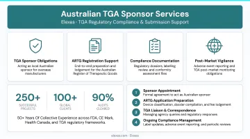 Australian TGA regulatory sponsor services office with compliance documentation and team