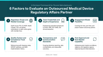 6-factor framework for evaluating outsourced medical device regulatory affairs partners
