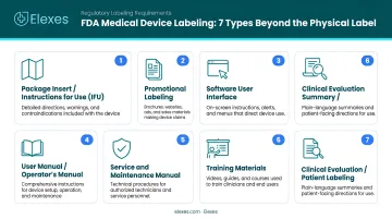 Seven types of FDA medical device labeling materials beyond physical product label