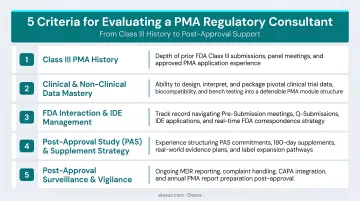 Five-criteria PMA consultant evaluation framework from Class III history to post-approval support