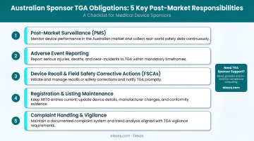 Australian Sponsor TGA obligations checklist five key post-market responsibilities infographic