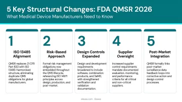 Five key structural changes introduced by FDA QMSR 2026 regulation update