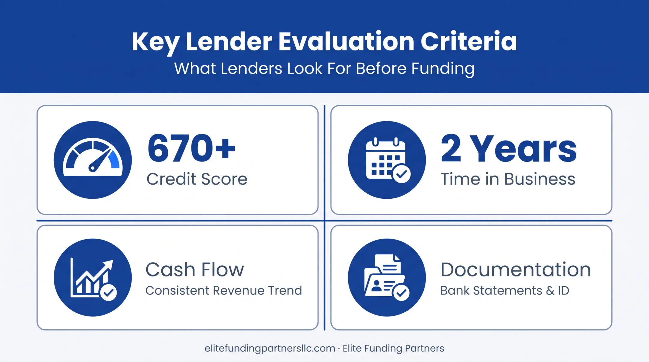 Four key factors lenders review for solar equipment financing approval