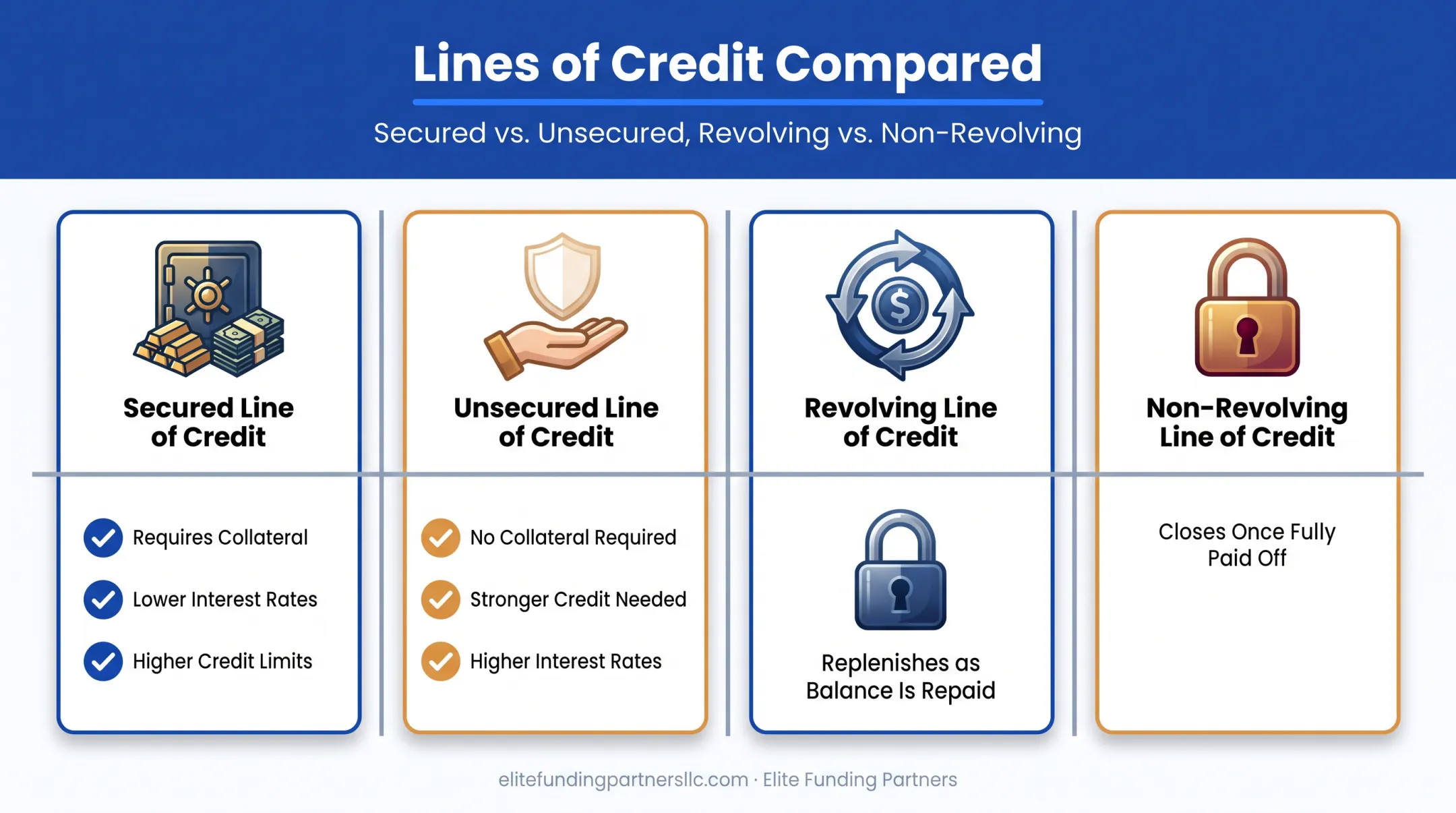 Secured versus unsecured revolving versus non-revolving credit line comparison chart