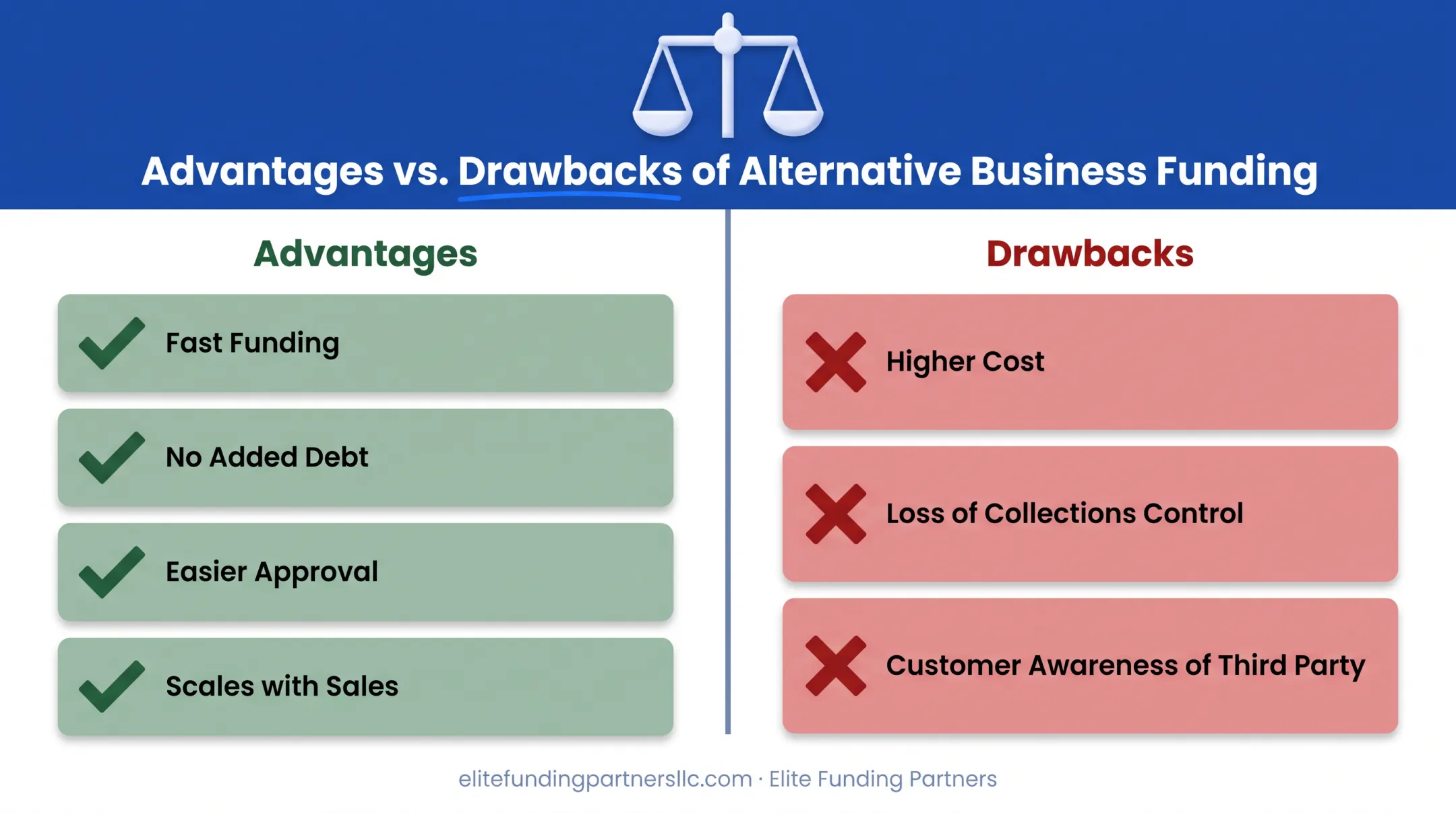 Invoice factoring advantages versus drawbacks side-by-side comparison