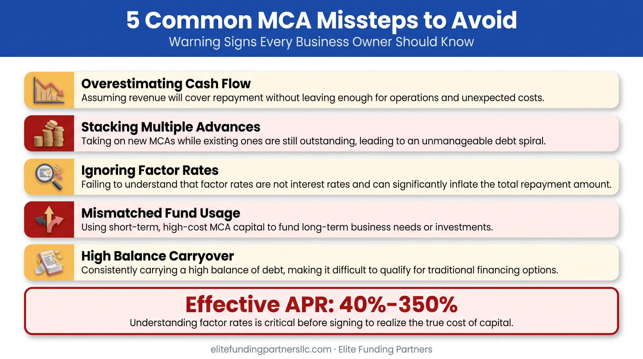 Common MCA mistakes and effective APR risk factors breakdown