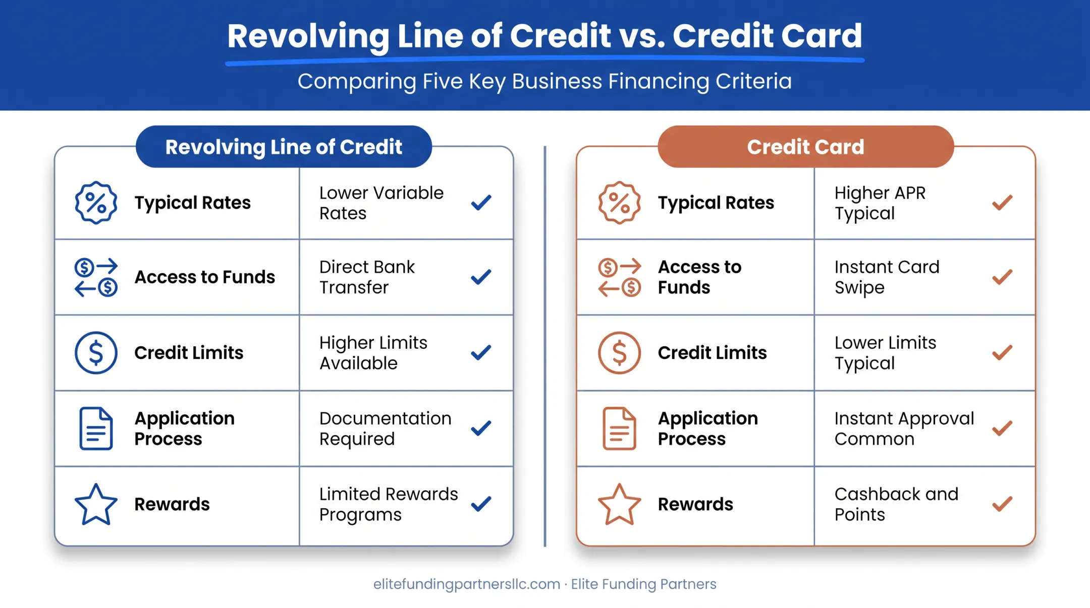 revolving line of credit versus credit card comparison chart