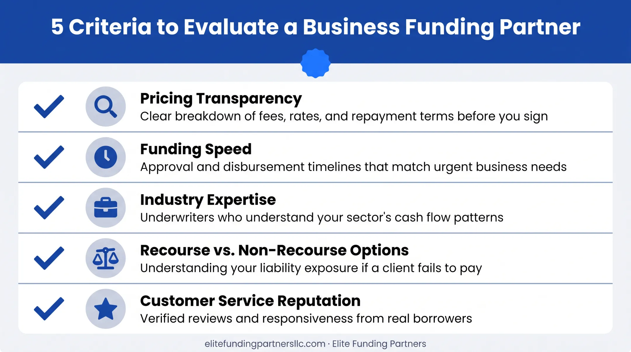 Five criteria for evaluating invoice factoring companies checklist infographic
