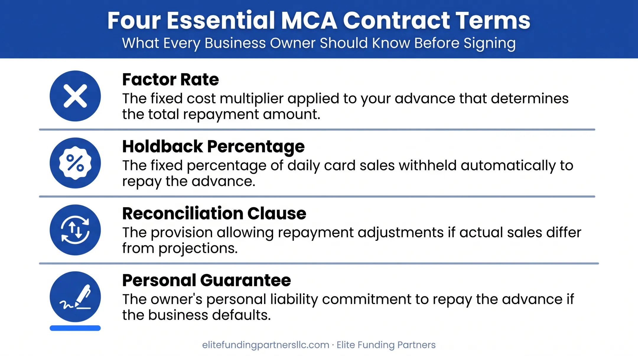 MCA contract key terms glossary with factor rate and holdback definitions
