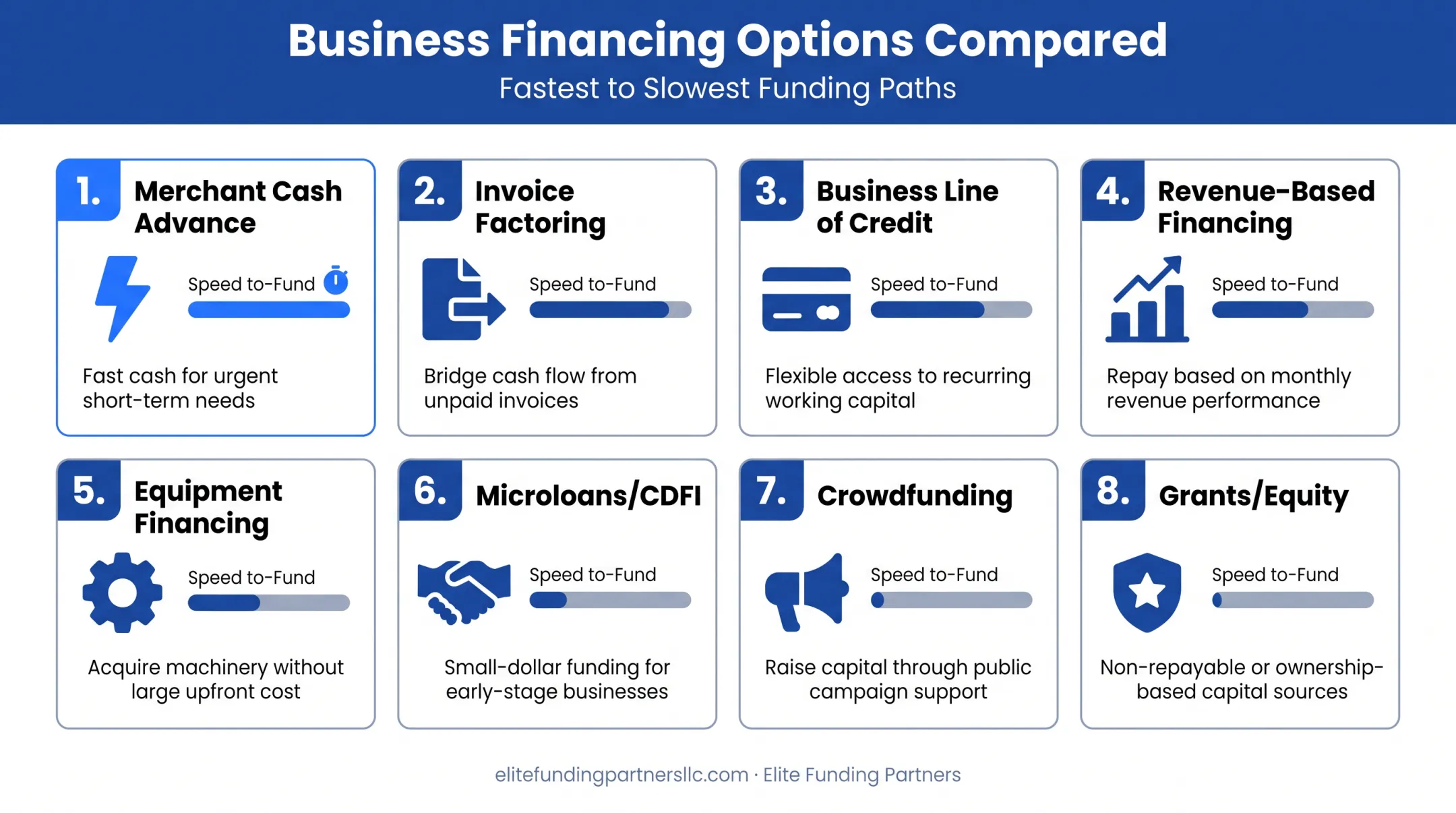 8 small business loan alternatives comparison chart for 2026