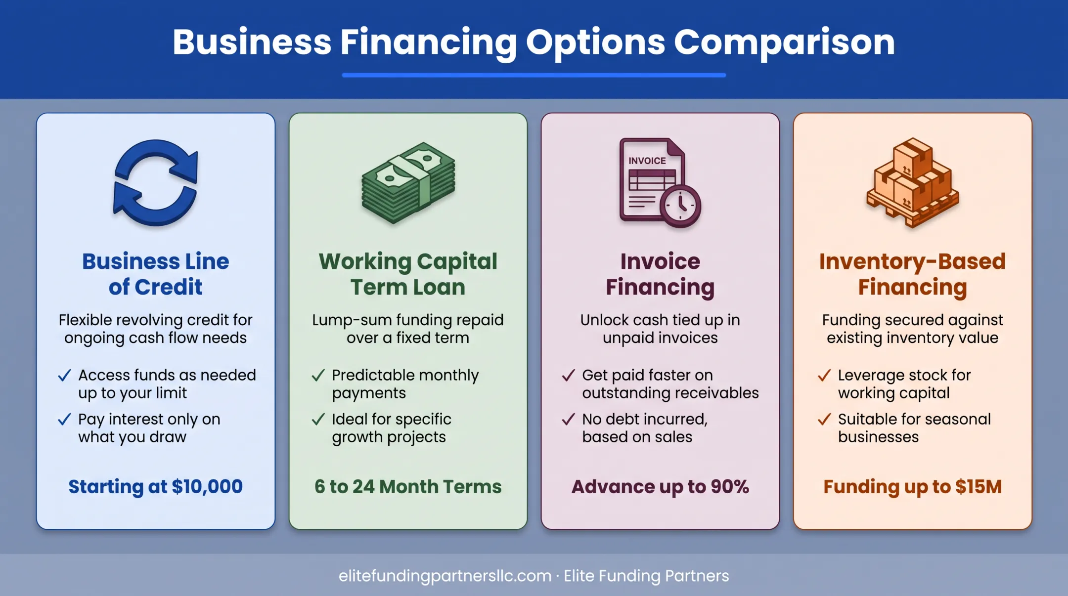 Four MCA alternatives compared by structure and funding amount