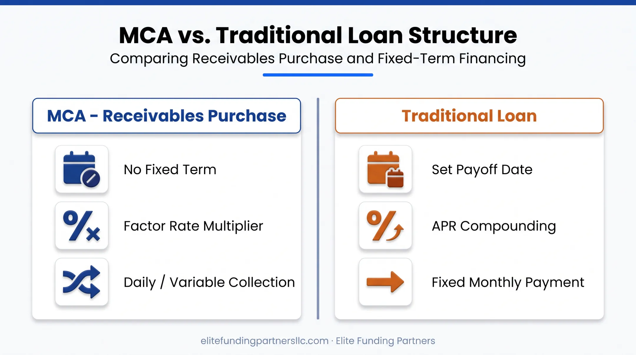 MCA agreement versus traditional loan structure comparison diagram