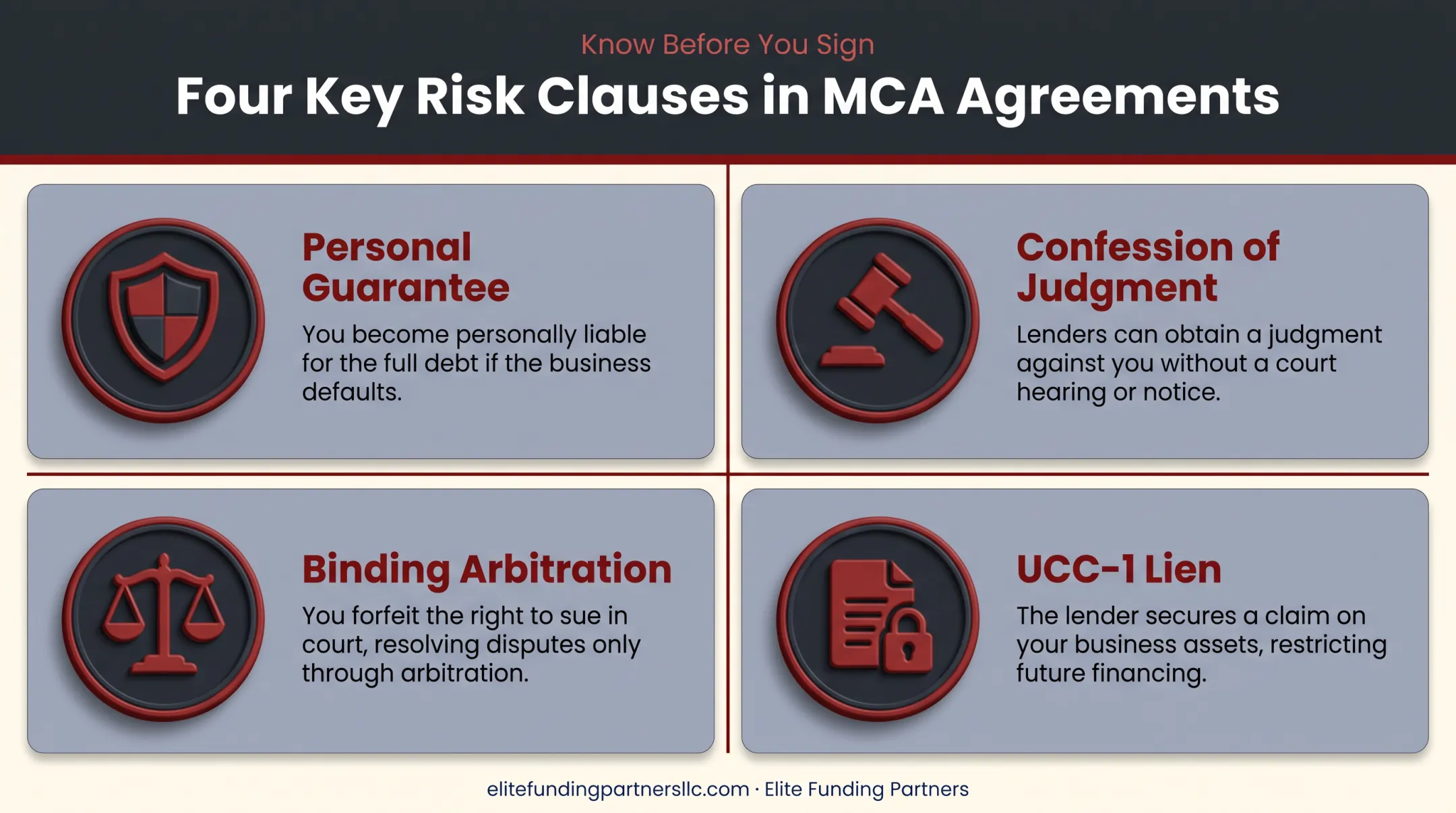Four risky MCA contract clauses merchants should review before signing