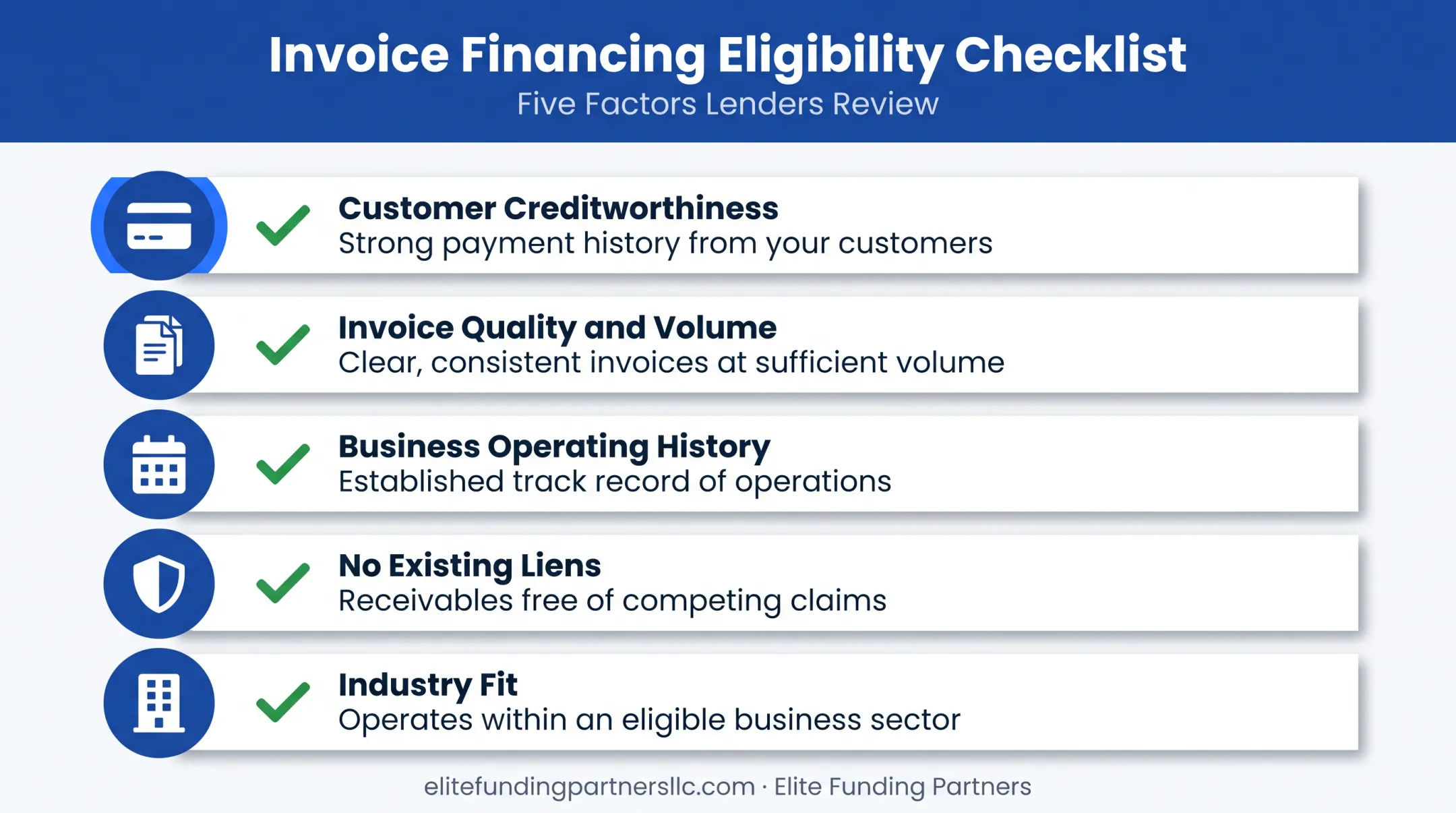 Five core qualification factors for invoice financing approval checklist