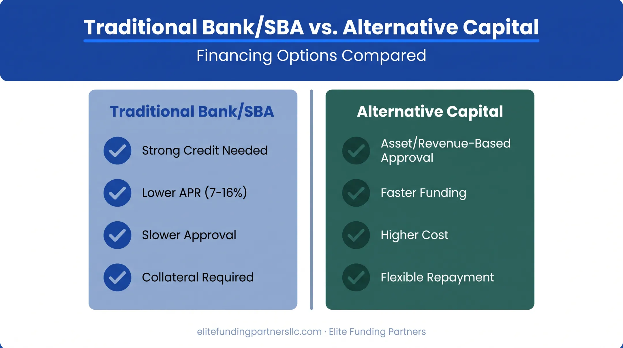 Traditional bank loans versus alternative capital side-by-side comparison breakdown