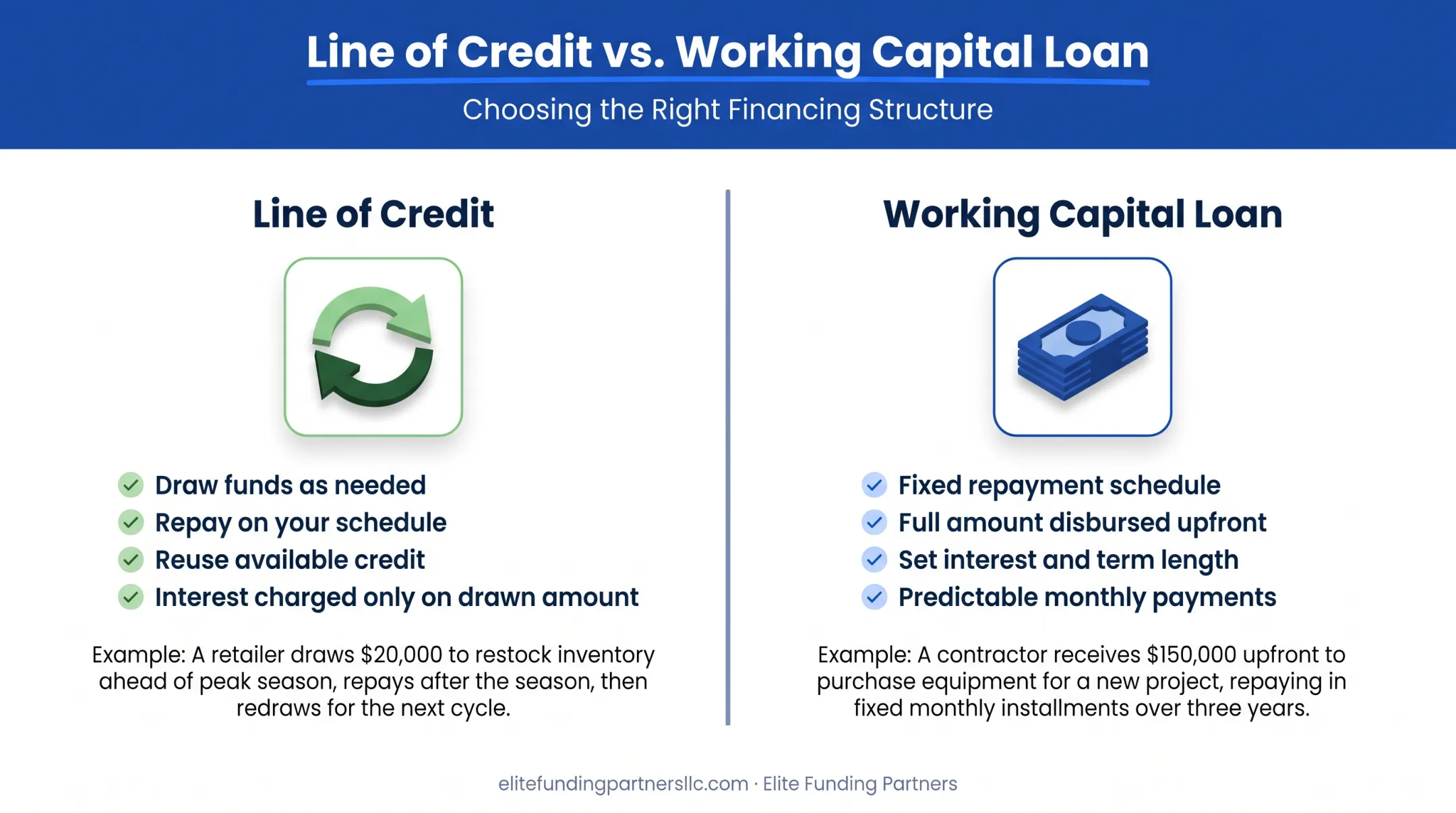 Line of credit versus term loan structural differences side by side