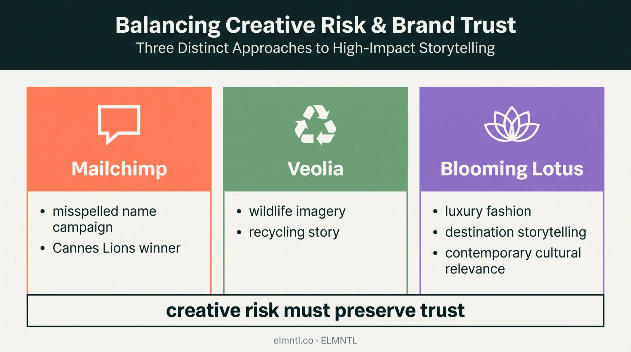 Three creative B2B branding examples that make technical categories memorable