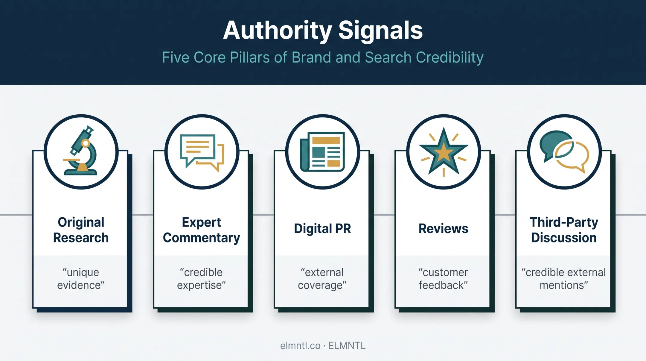 Five off-site authority signals that strengthen AI search citations
