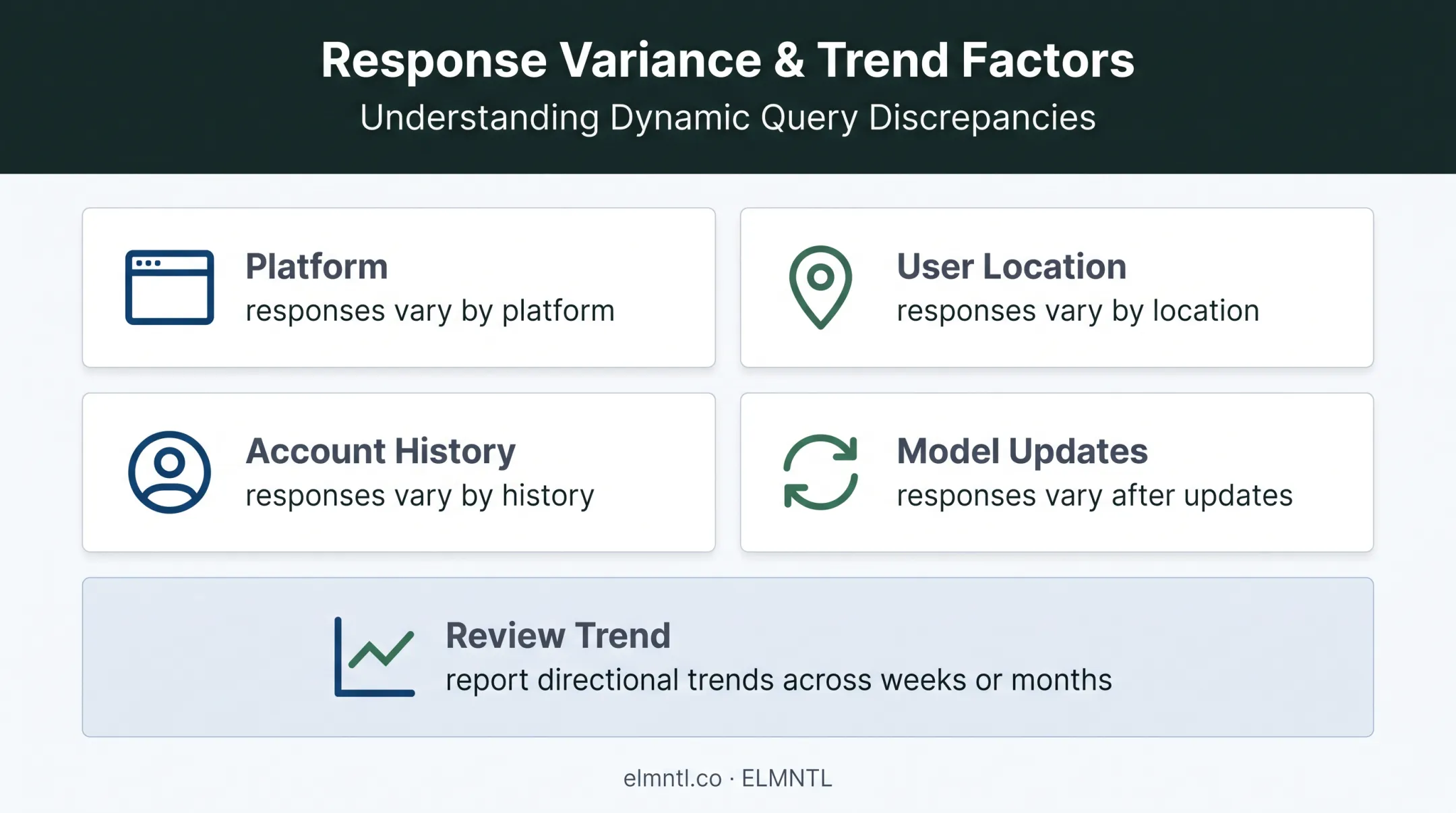AI answer variability factors and long-term performance review guidance