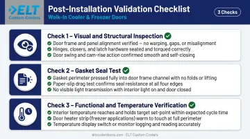 Three-step walk-in cooler door post-installation validation checklist infographic