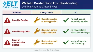 Three common walk-in cooler door installation problems causes and fixes comparison