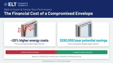 Energy cost impact of compromised walk-in cooler insulation and vapor barriers