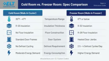 Cold room versus freezer room side-by-side feature comparison infographic