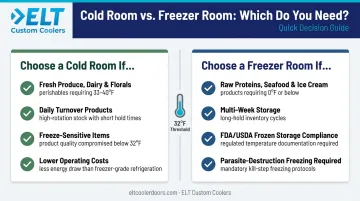 Cold room versus freezer room business decision guide flowchart infographic