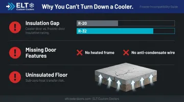 Three reasons walk-in cooler cannot be converted to freezer comparison diagram