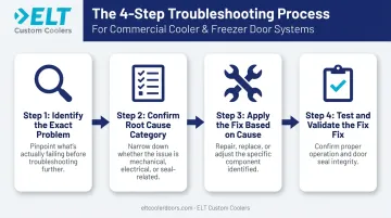 4-step troubleshooting process for fixing a freezing walk-in cooler