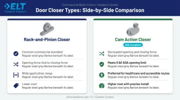Rack-and-pinion versus cam action door closer side-by-side ADA compliance comparison