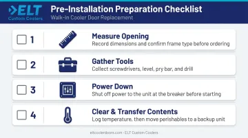 Commercial refrigerator door replacement pre-installation checklist four preparation steps