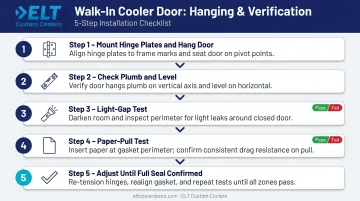 5-step walk-in cooler door hanging and gasket seal verification process